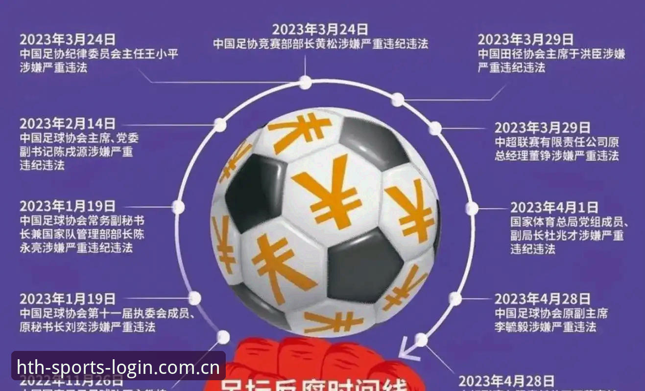 为什么中国足协第三批禁足名单引发如此关注？从65人处罚看中国足球的深层问题